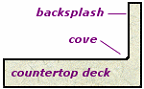 Backsplash Diagram